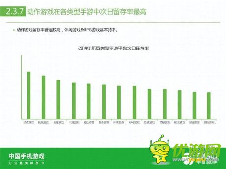 360手機(jī)助手正式發(fā)布《中國(guó)手機(jī)游戲行業(yè)趨勢(shì)綠皮書-2015》
