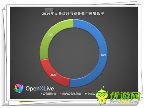 MAGS:聚焦微軟跨平臺戰(zhàn)略 OpenXLive加速無縫對接