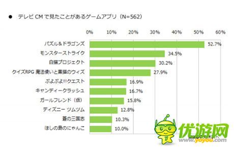 手機(jī)游戲一周熱門資訊回顧(2015.01.05-2015.01.09)