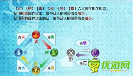 戰(zhàn)力飆升《血族》限時(shí)開(kāi)啟六屬性UP狂歡周