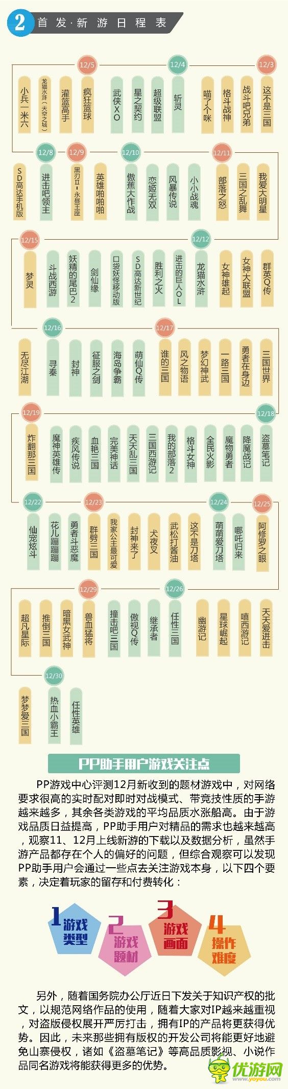 PP助手12月游戲報告：經(jīng)典細移植IP、小說IP火熱
