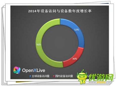 DoNews牛耳獎(jiǎng)揭幕 OpenXLive榮膺互聯(lián)網(wǎng)行業(yè)年度最佳創(chuàng)業(yè)企業(yè)