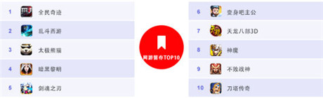 百度移動游戲發(fā)布12月數(shù)據(jù)：經典IP創(chuàng)造“奇跡”